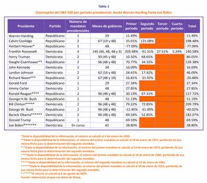 El efecto Trump Trade (Primera parte)