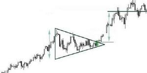 Patrones de Triángulo en el Trading: Interpretación y Estrategias de Inversión