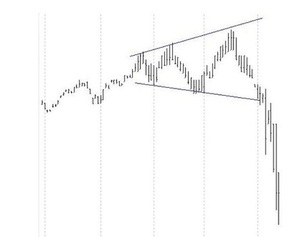Patrones de Triángulo en el Trading: Interpretación y Estrategias de Inversión