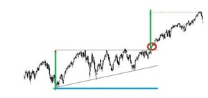 Patrones de Triángulo en el Trading: Interpretación y Estrategias de Inversión