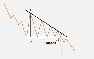 Patrones de Triángulo en el Trading: Interpretación y Estrategias de Inversión