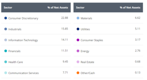 Análisis SMOT VanEck Morningstar SMID Moat ETF