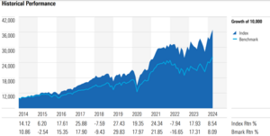 Análisis SMOT VanEck Morningstar SMID Moat ETF