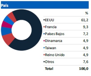 Mejores fondos Santalucía AM de renta variable