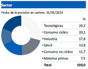 Mejores fondos Santalucía AM de renta variable