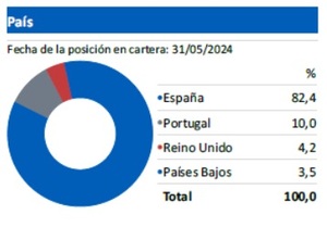 Mejores fondos Santalucía AM de renta variable