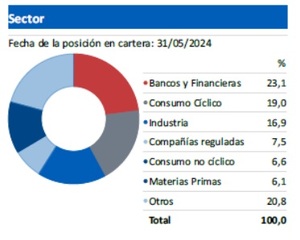Mejores fondos Santalucía AM de renta variable