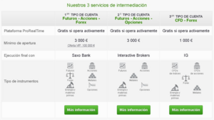 Análisis de ProRealTime para Colombia: herramientas, costos y brokers asociados