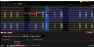 Call credit spread en opciones: ¿Qué es y cómo funciona?