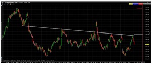 Call credit spread en opciones: ¿Qué es y cómo funciona?