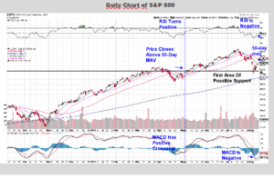 Análisis técnico. Semana del 12-16 Agosto. La culpa fue del chá, chá, chá