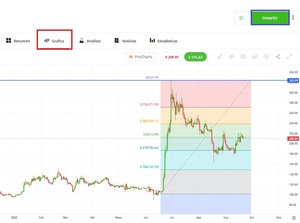¿Qué es el trading de criptomonedas?