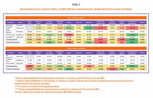 El efecto Trump Trade (Segunda parte)