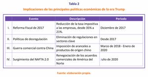 El efecto Trump Trade (Segunda parte)