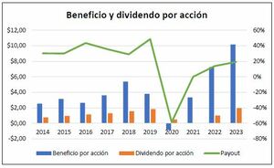 Análisis Financiero de Marriott International (2014-2023): Crecimiento y Desafíos Clave