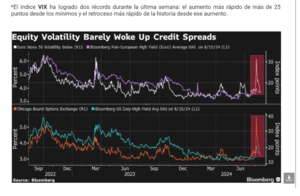 Análisis técnico: Semana del 19- 23 agosto. Lo siento. ¿Me he equivocado?