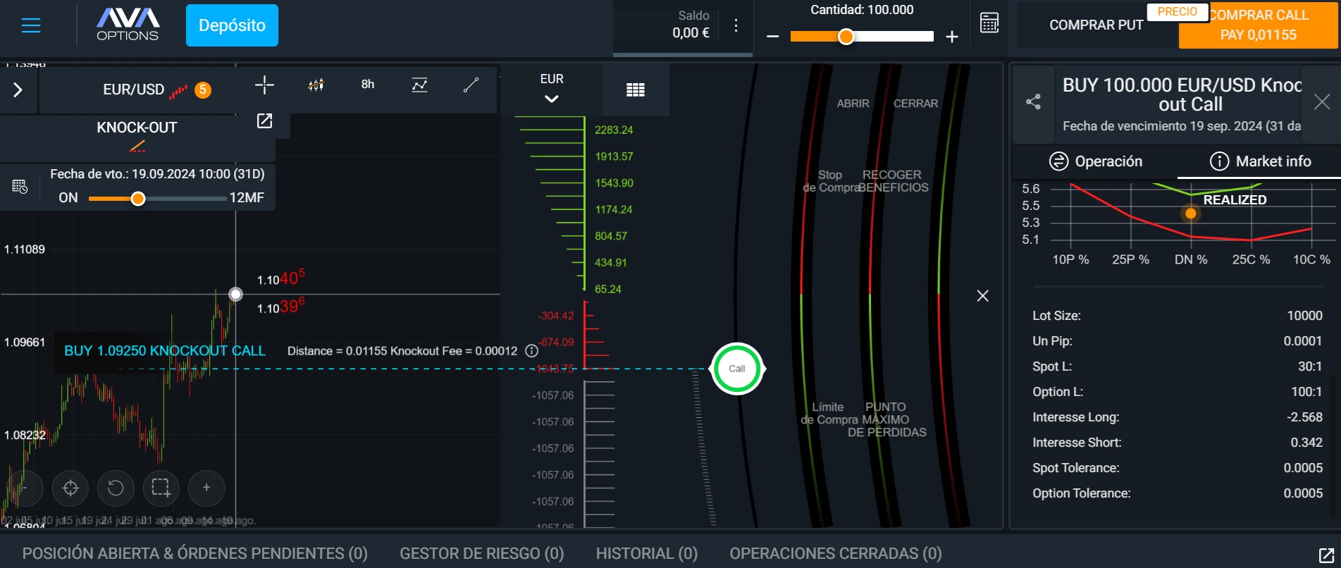Kereskedési opciók az AvaTrade AvaOptions oldalán