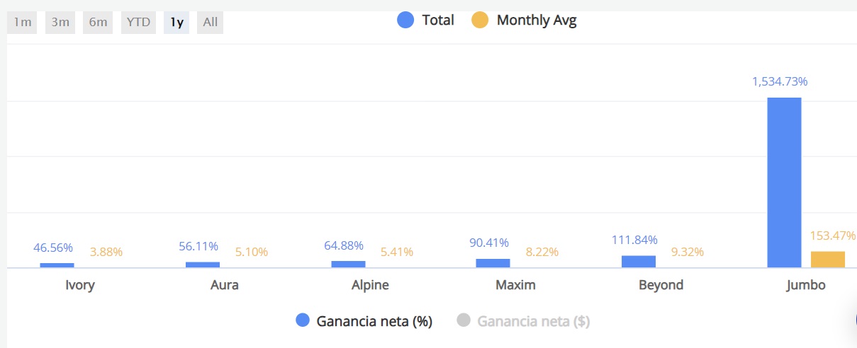 DupliTrade - az AvaTrade copytrading platformja