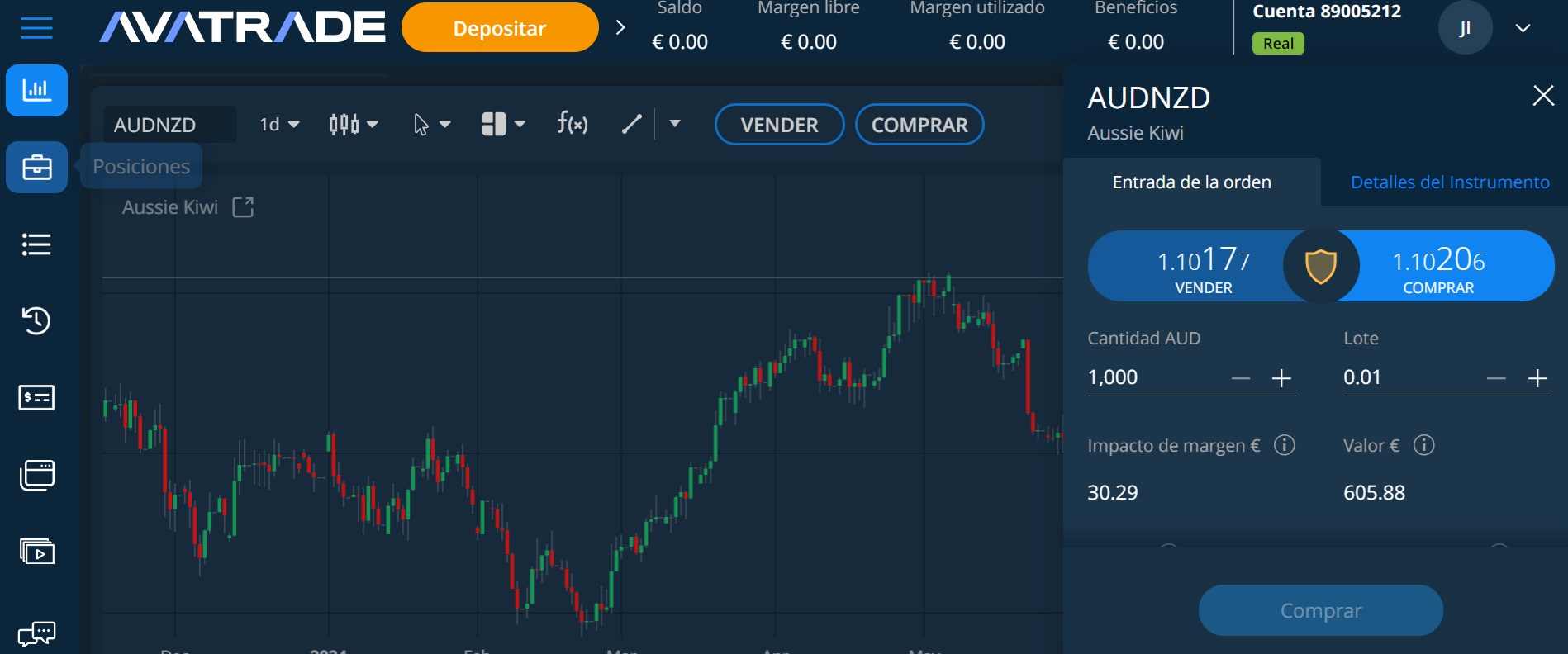 Az AvaTrade kereskedés platformja (webtrader)