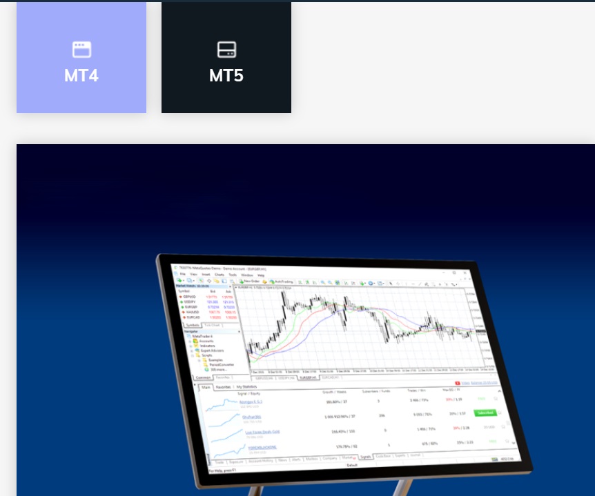 Az AvaTrade integrálható az MT4-gyel és az MT5-tel