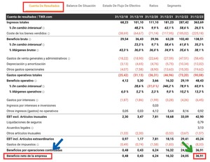 ¿Qué es el ROA y cómo se calcula?