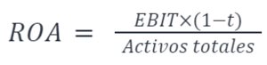 ¿Qué es el ROA y cómo se calcula?