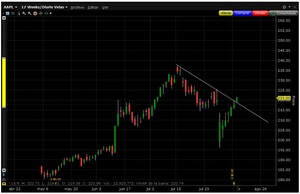 Call Debit Spread en opciones: ¿Qué es y cómo funciona?
