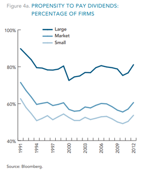 ¿Es la inversión en dividendos una buena estrategia?