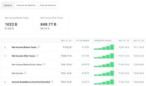 ¿Cómo comprar acciones de Kaspi.kz? | El Amazon de centro Asia