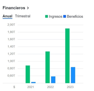 ¿Cómo comprar acciones de Kaspi.kz? | El Amazon de centro Asia