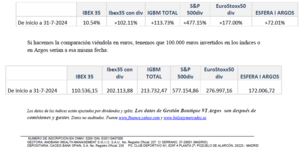 Carta del ARGOS- Agosto 2024