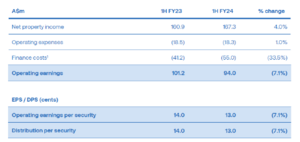Carta del ARGOS- Agosto 2024