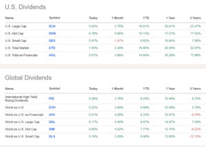 Análisis técnico. Semana 2-6 Septiembre. La relación riesgo recompensa aumenta