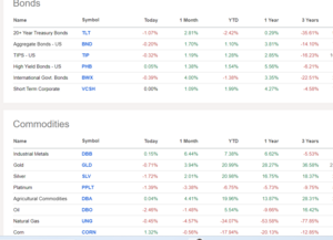 Análisis técnico. Semana 2-6 Septiembre. La relación riesgo recompensa aumenta