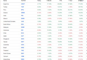 Análisis técnico. Semana 2-6 Septiembre. La relación riesgo recompensa aumenta