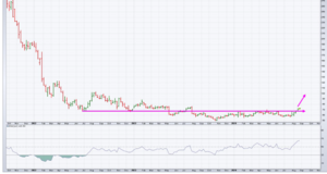 Análisis técnico. Semana 2-6 Septiembre. La relación riesgo recompensa aumenta