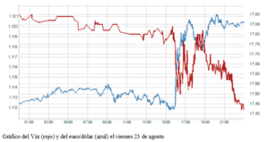 El gráfico semanal: Nvidia sube también al podio de la volatilidad