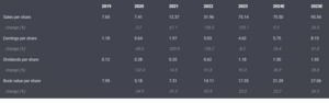 Invertir en Turquía con ETFs