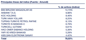 Invertir en Turquía con ETFs