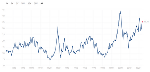 ¿Está a punto de estallar la “burbuja del todo”?