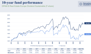 DPAM Real State Dividend Sostenible: Comprando inmuebles con descuentos  del 30%.