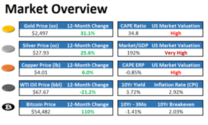 La carta trimestral de Lyn Alden