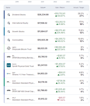 La carta trimestral de Lyn Alden