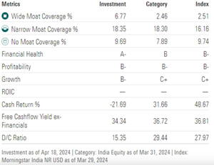 Análisis DGIN VanEck Digital India ETF