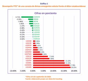 ¿El «débil peso»?
