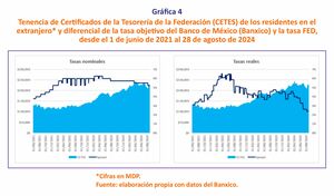 ¿El «débil peso»?