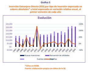 ¿El «débil peso»?