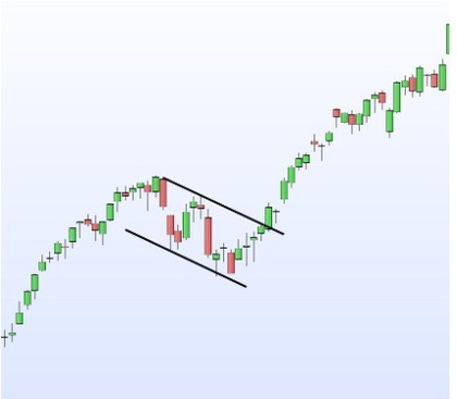 Patrones de bandera: Guía de trading completa