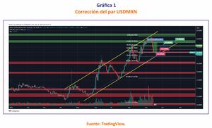 El sol sale para todos