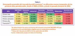 El sol sale para todos